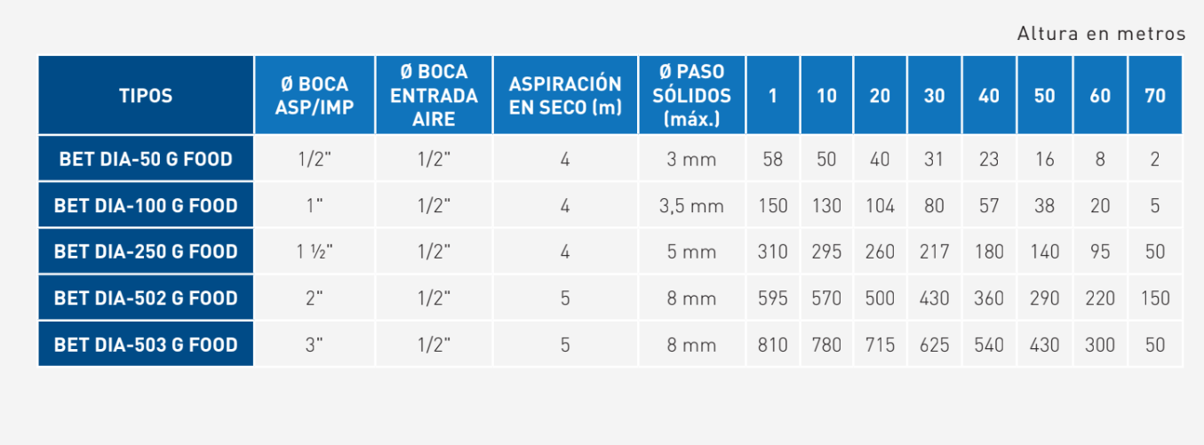 rendimiento_BET DIA G FOOD