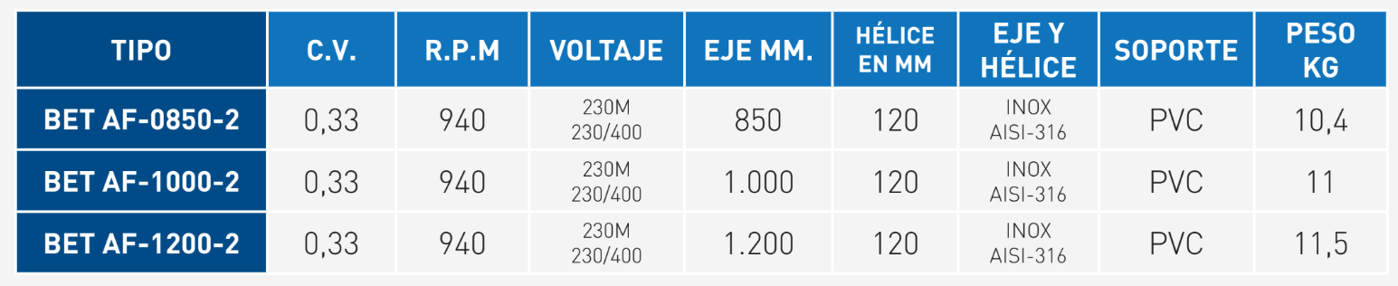 rendimientos_bet af