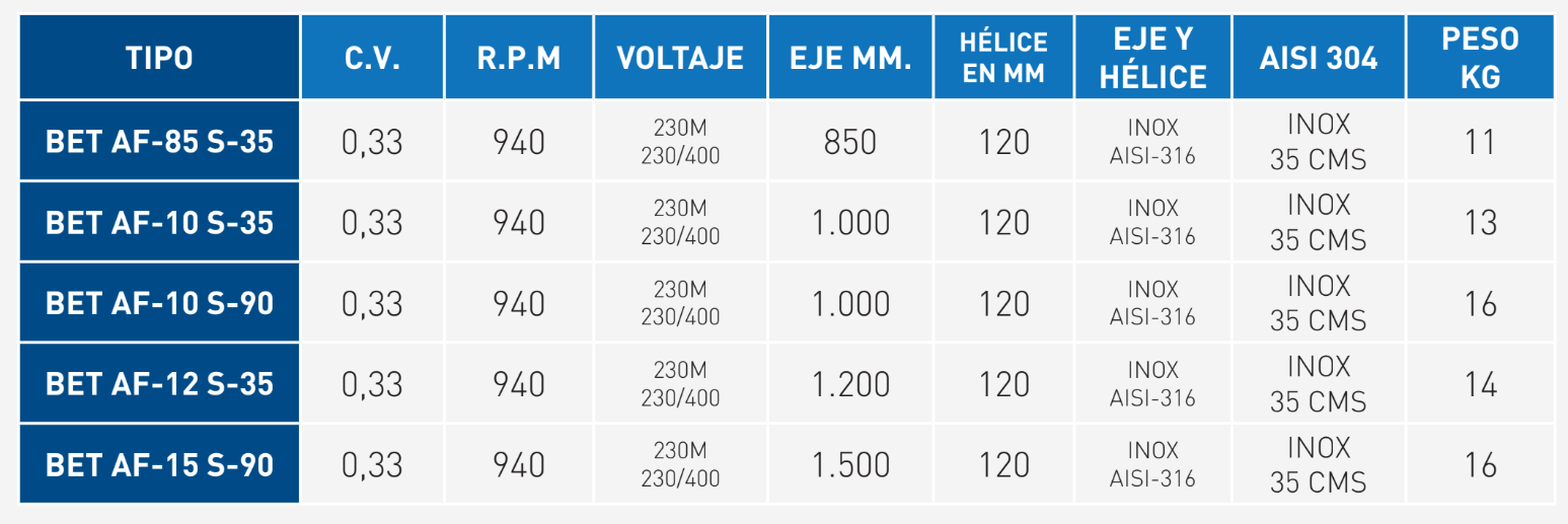rendimientos_bet af_2
