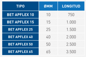 rendimientos_bet apflex