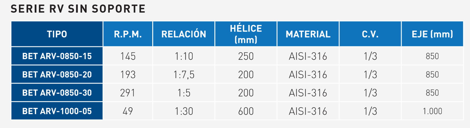 rendimientos_bet arv_1