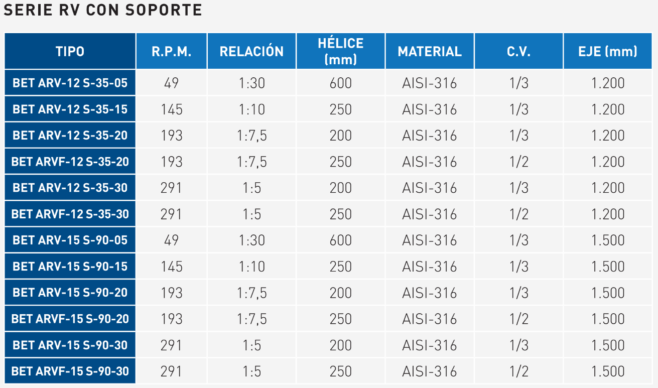 rendimientos_bet arv_3