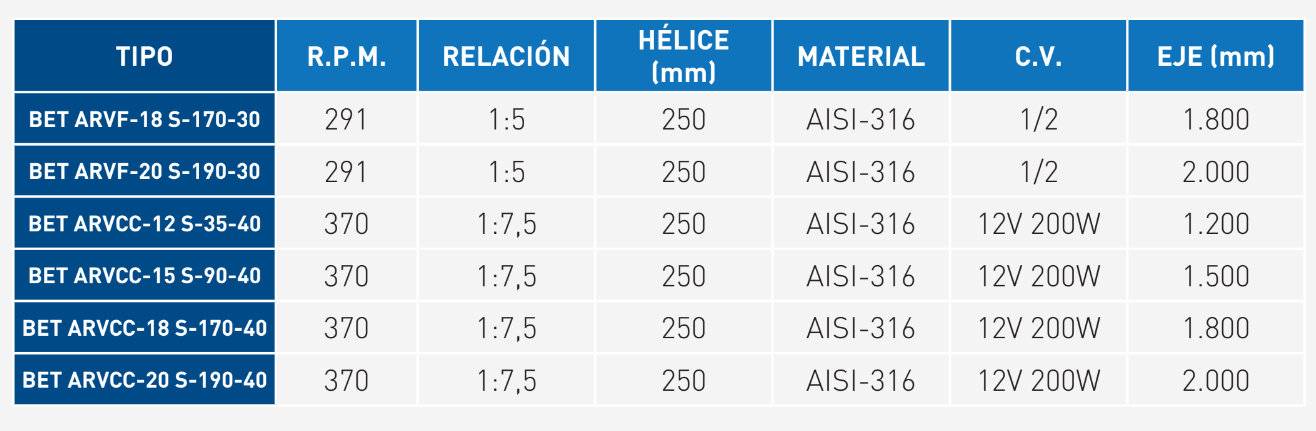rendimientos_bet arv_4