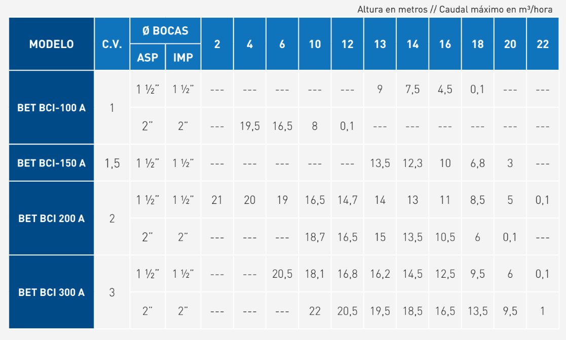 rendimientos_bet bci-a