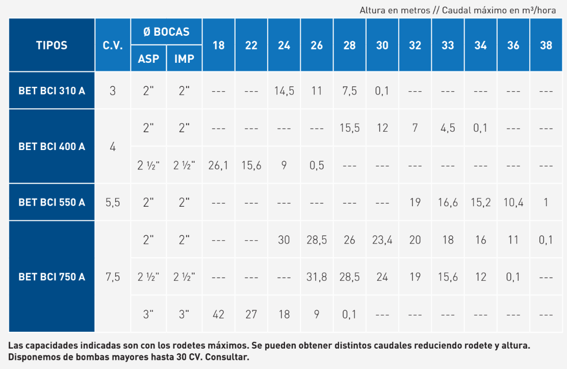 rendimientos_bet bci-a_2