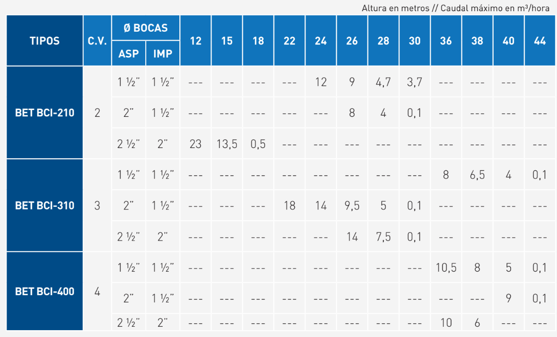 rendimientos_bet bci_2