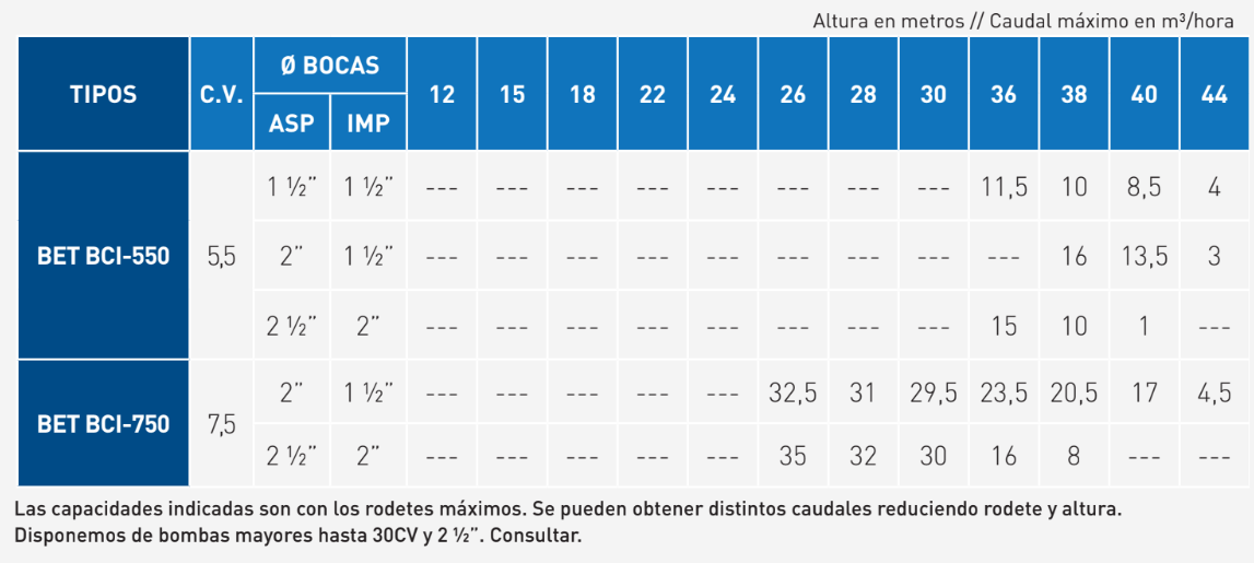 rendimientos_bet bci_3