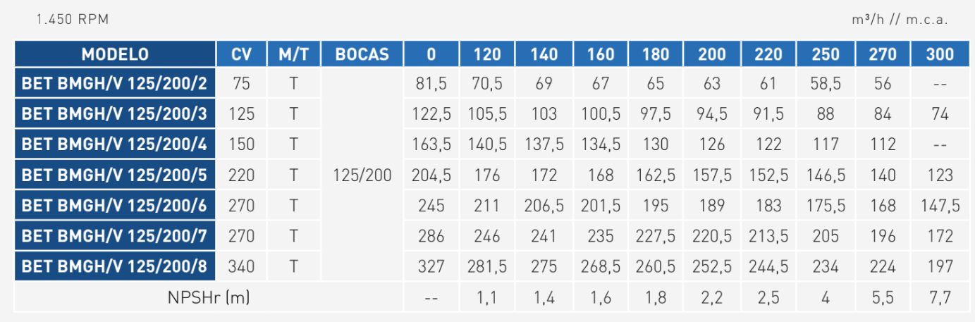 rendimientos_bet bmgh-bmgv_10