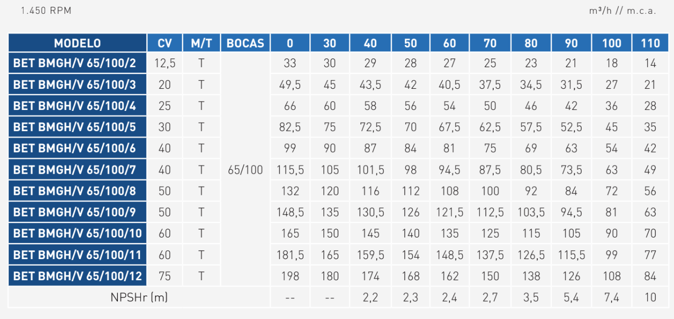 rendimientos_bet bmgh-bmgv_7