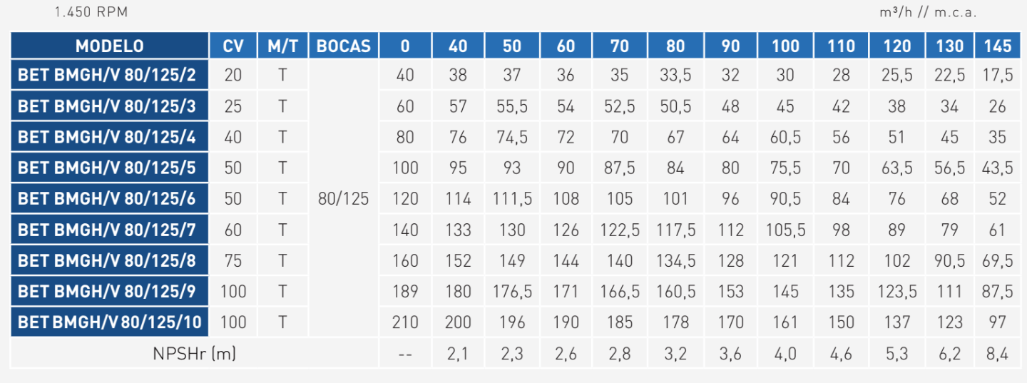 rendimientos_bet bmgh-bmgv_8