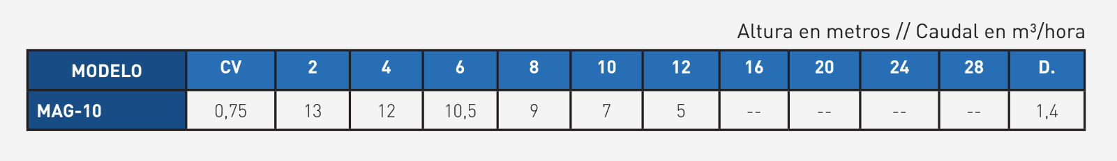 rendimientos_bet bpv
