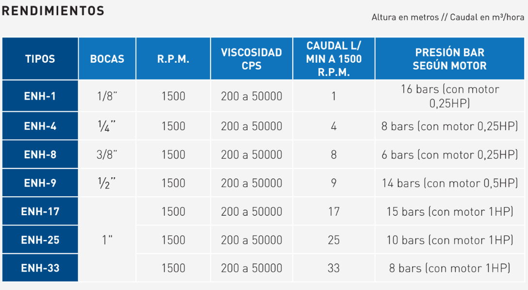rendimientos_bet enh