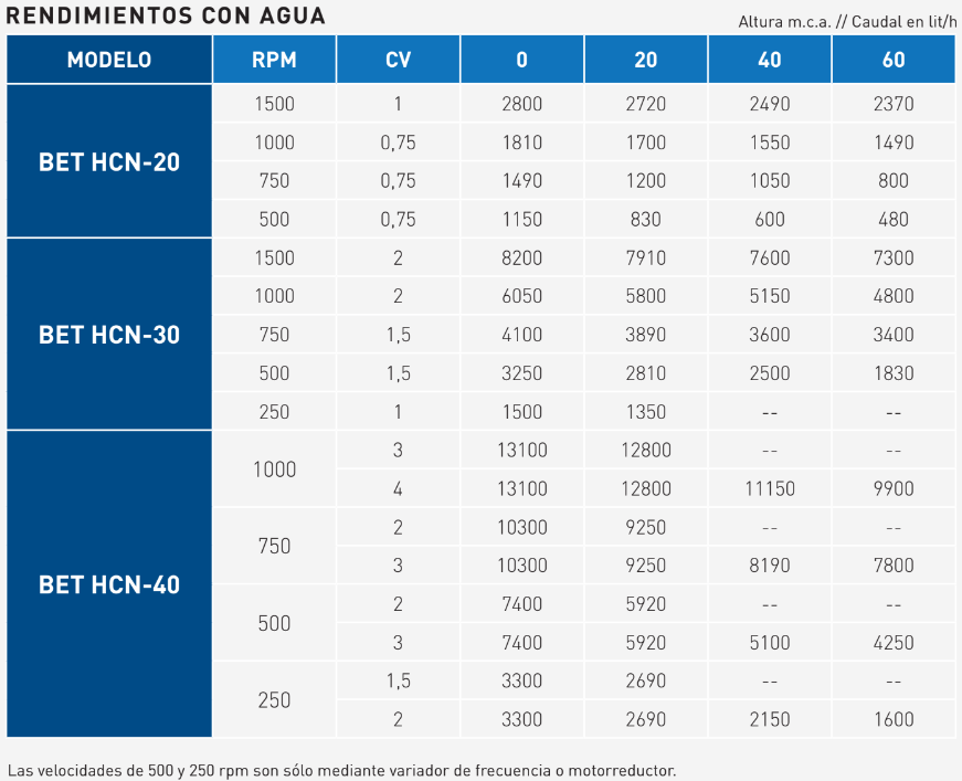 rendimientos_bet hcn