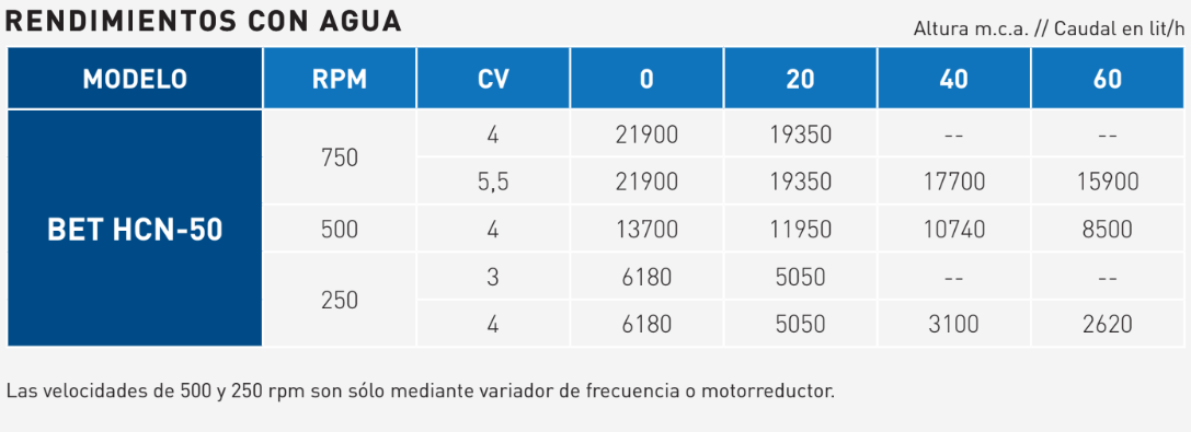 rendimientos_bet hcn_2