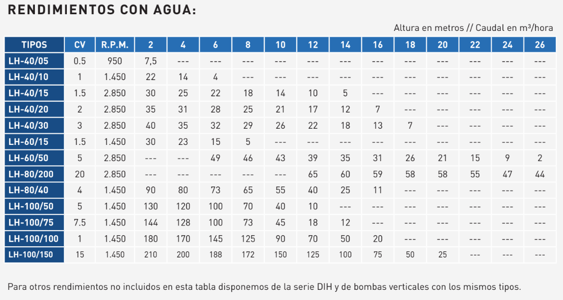 rendimientos_bet lhf