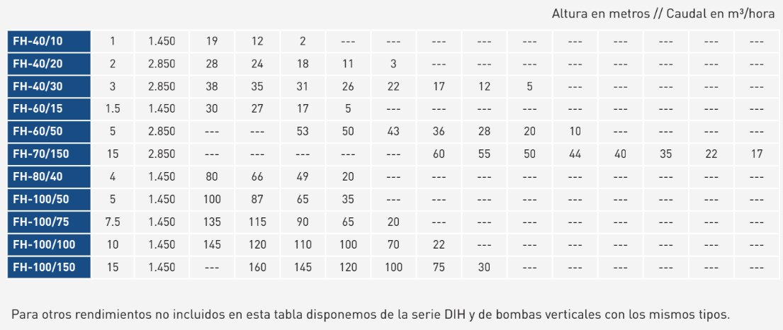rendimientos_bet lhf_2