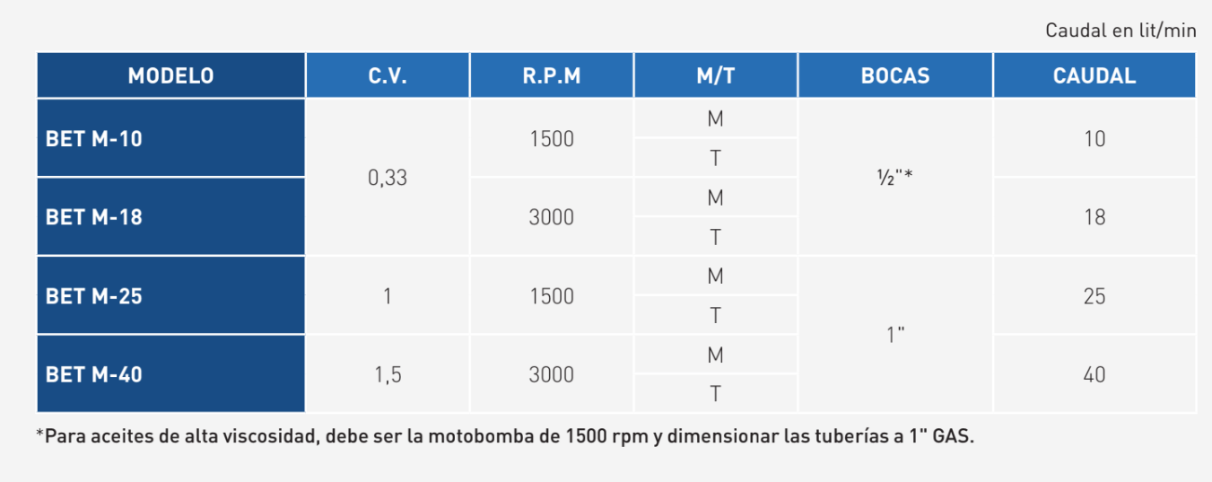 rendimientos_bet m