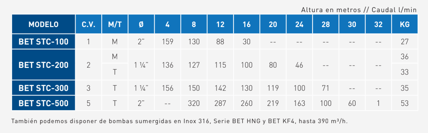 rendimientos_bet stc