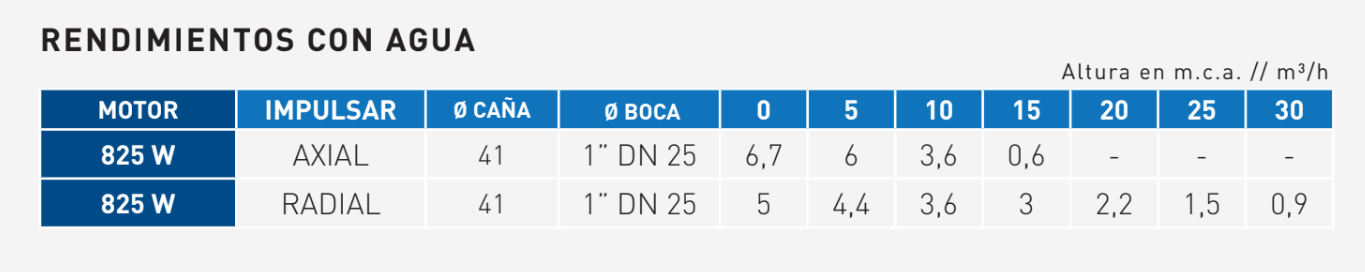 rendimientos_bet vb
