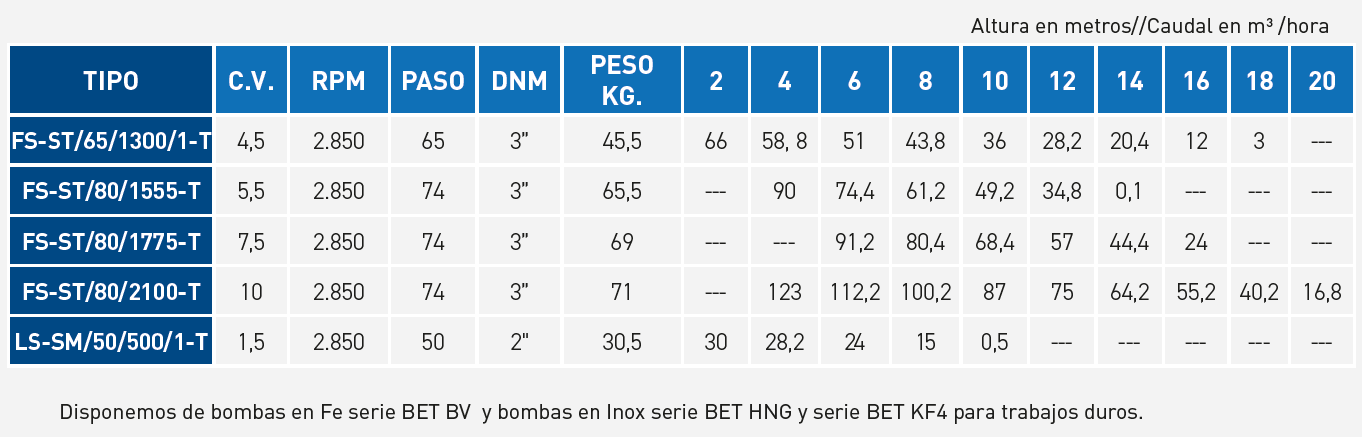 rendimientos_bet bbc_2