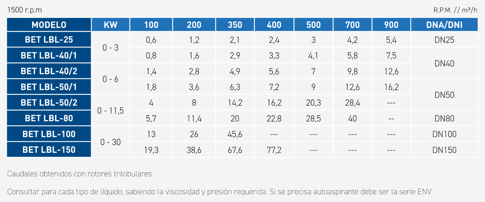 rendimientos_bet lbl
