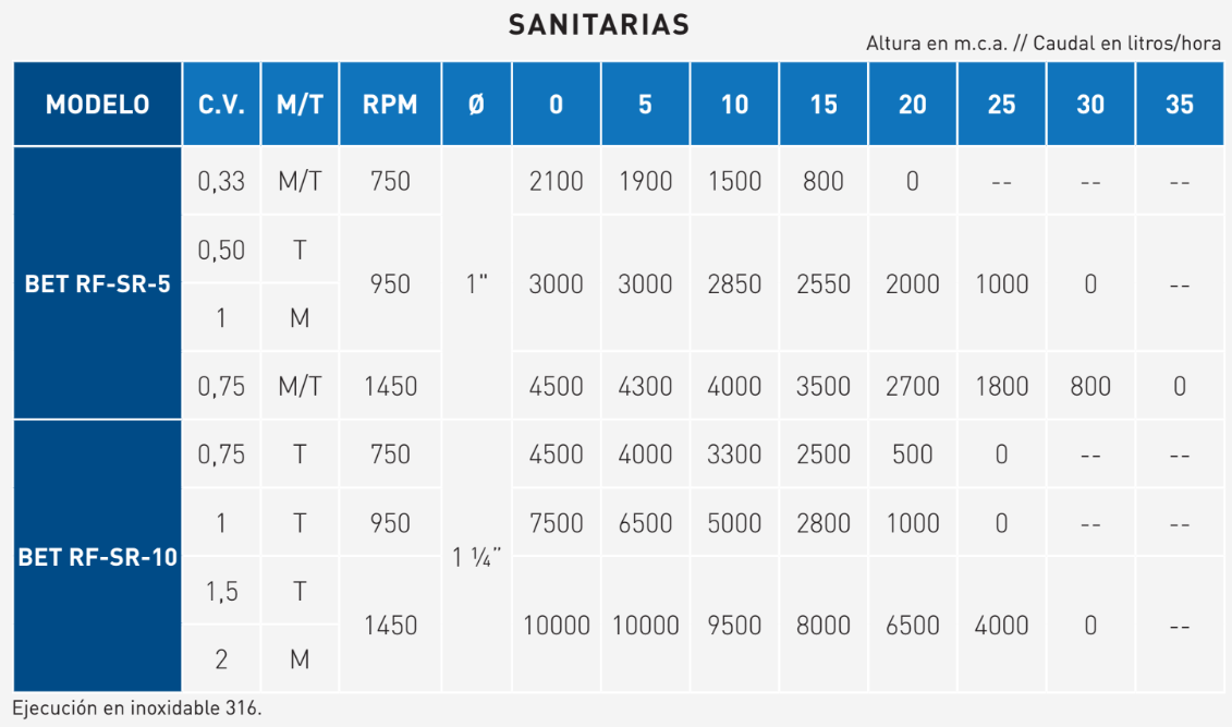 rendimientos_bet rf