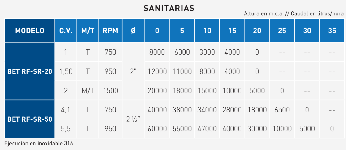 rendimientos_bet rf_2