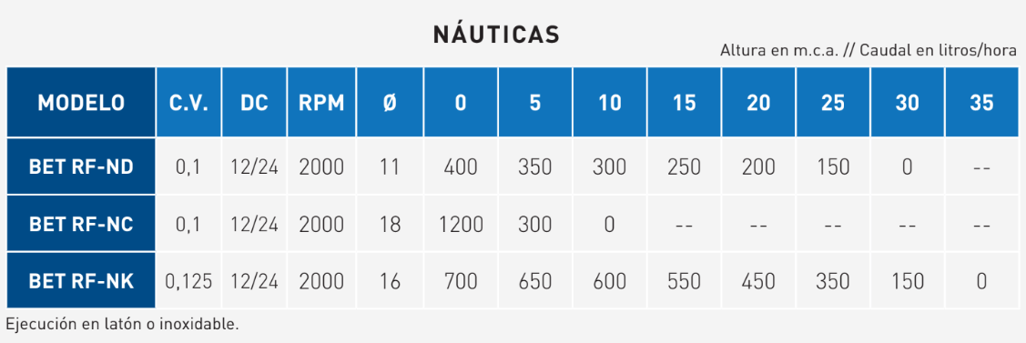 rendimientos_bet rf_5