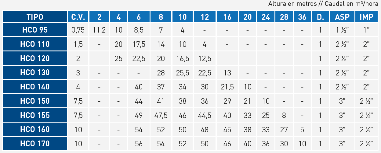 tabla_HCO (TM)