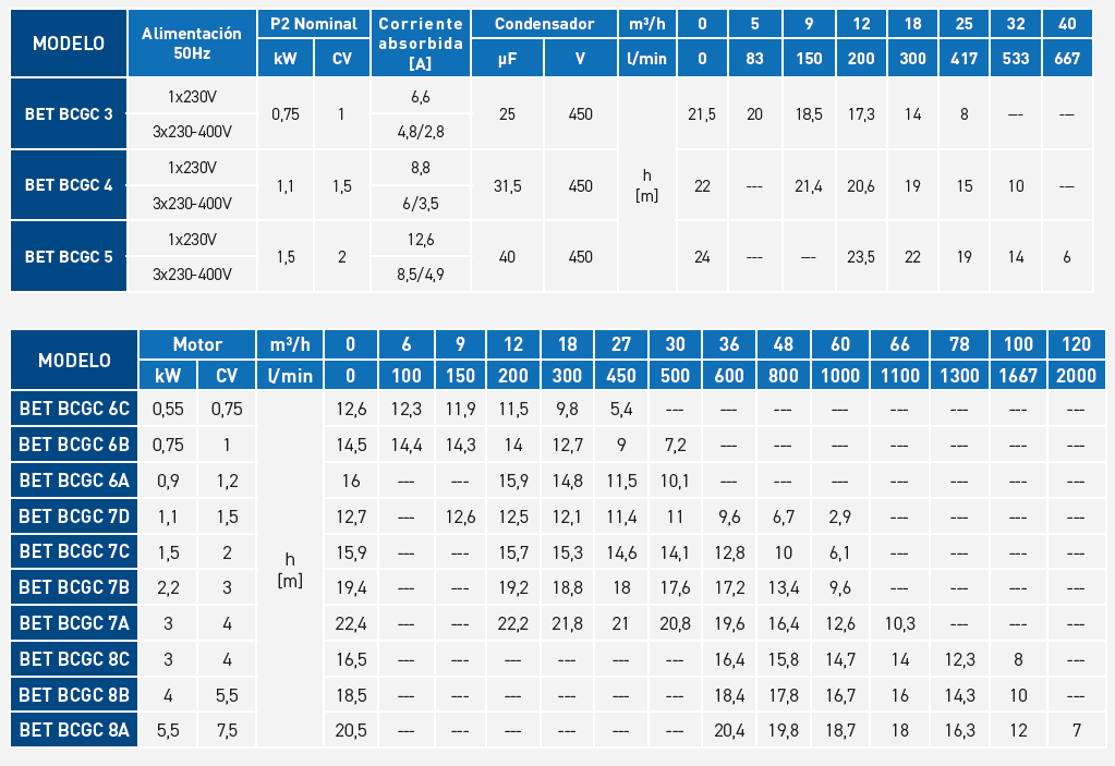 tabla_bet bcgc 1
