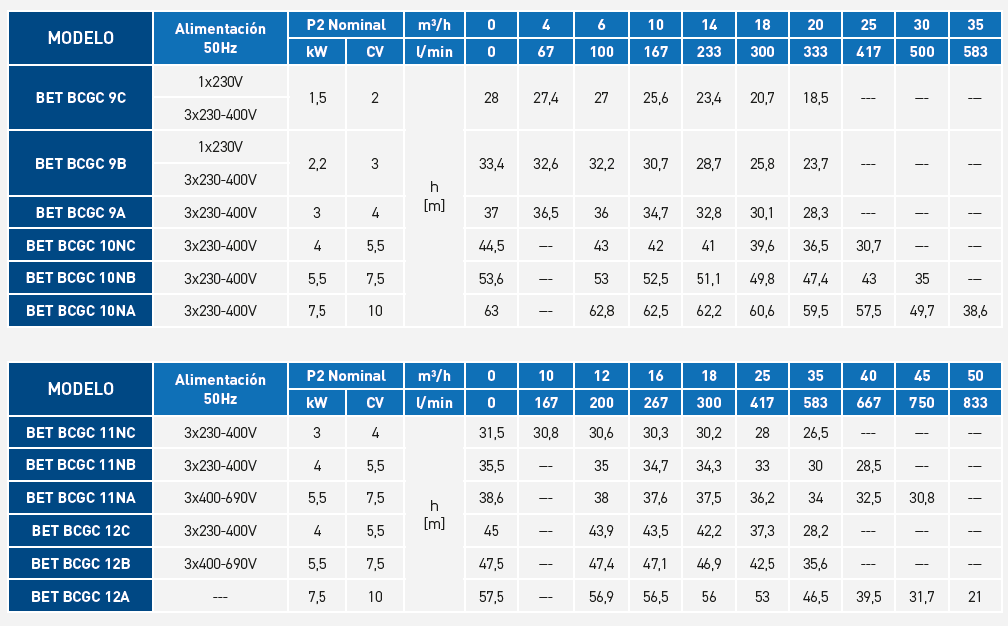 tabla_bet bcgc 2