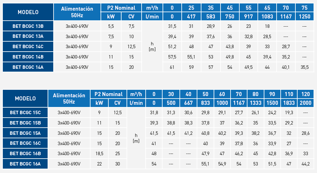 tabla_bet bcgc 3