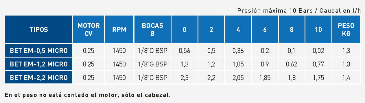 tabla_bet em-micro