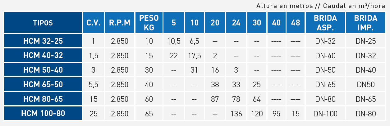 tabla_bet hcm (mag g)