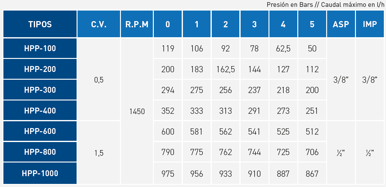 tabla_hpp-hpf (ppg)