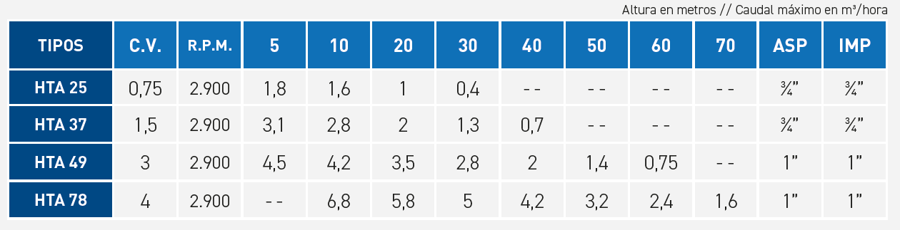 tabla_hta (brm)