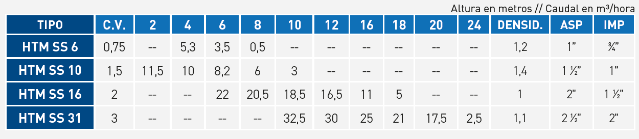 tabla_htm ss (mag-i)