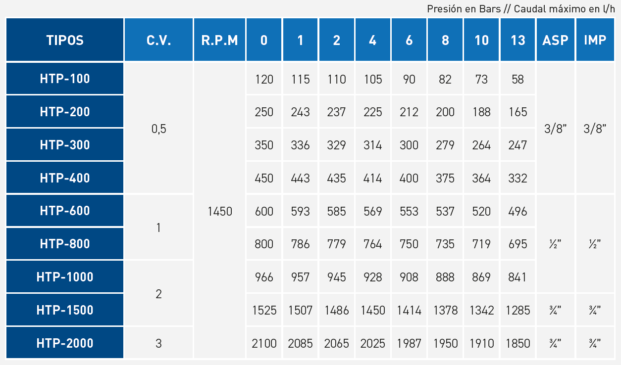 tabla_htp (ppg-i)