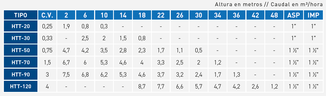 tabla_htt (mt-sp) 1