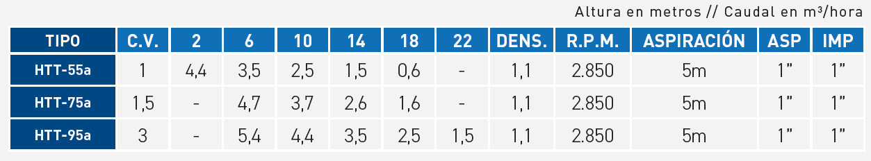 tabla_htt (mt-sp) 2
