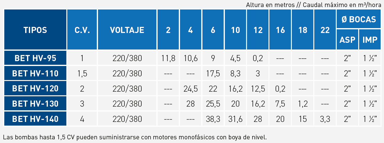 tabla_hv (vh)